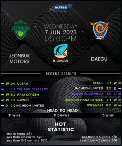 Jeonbuk Motors vs Daegu