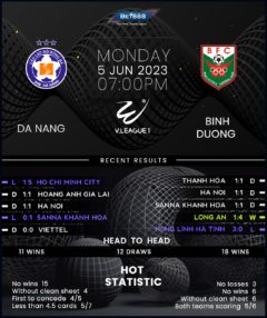 Da Nang vs Binh Duong