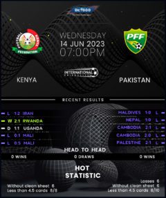 Pakistan vs Kenya