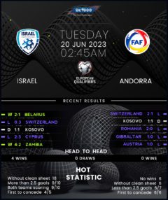 Israel vs Andorra