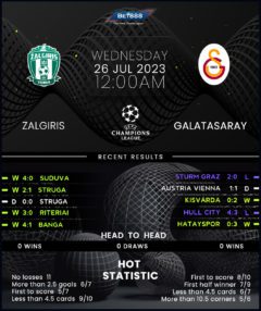 Zalgiris vs Galatasaray