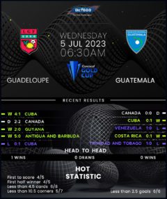 Guadeloupe vs Guatemala