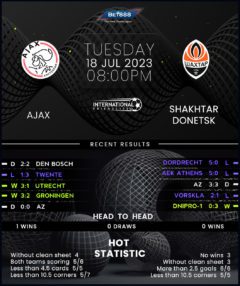 Ajax vs Shakhtar Donetsk