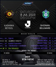 Kashiwa Reysol vs Shonan Bellmare