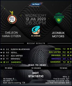 Daejeon Hana Citizen vs Jeonbuk Motors