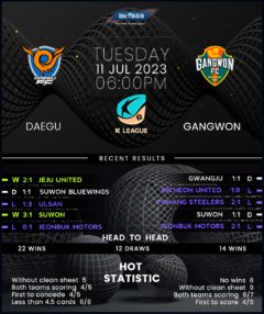 Daegu vs Gangwon