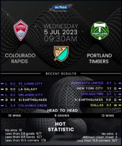 Colorado Rapids vs Portland Timbers