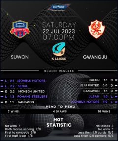 Suwon vs Gwangju