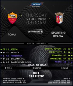 Roma vs Sporting Braga