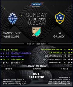 Vancouver Whitecaps vs LA Galaxy