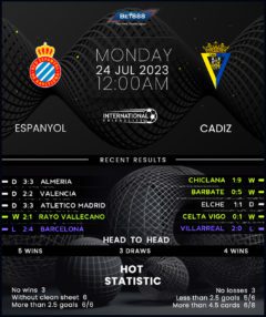 Espanyol vs Cadiz