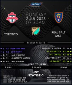 Toronto vs Real Salt Lake