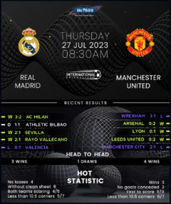 Real Madrid vs Manchester United