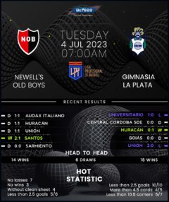 Newell’s Old Boys and Gimnasia La Plata