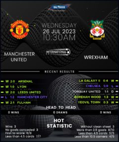 Manchester United vs Wrexham