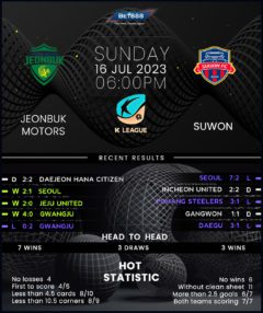 Jeonbuk Motors vs Suwon