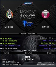 Mexico vs Qatar