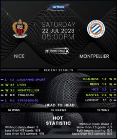 Nice vs Montpellier