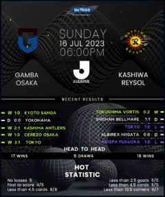 Gamba Osaka vs Kashiwa Reysol