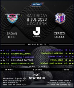 Sagan Tosu vs Cerezo Osaka