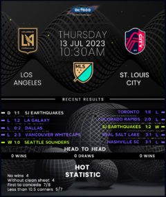 Los Angeles vs St. Louis City