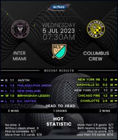 Inter Miami vs Columbus Crew