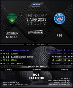 Jeonbuk Motors vs PSG