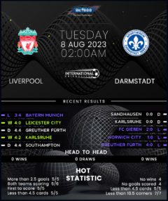 Liverpool vs Darmstadt