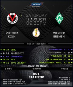 Viktoria Koln vs Werder Bremen