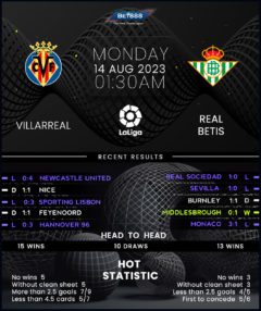 Villarreal vs Real Betis