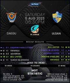 Daegu vs Ulsan Hyundai