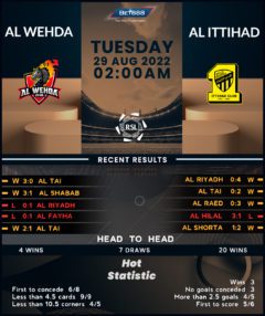 Al Wehda vs Al-Ittihad