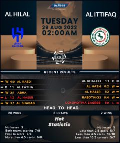 Al-Hilal vs Al-Ettifaq