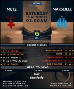 Metz vs Marseille