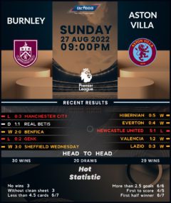 Burnley vs Aston Villa