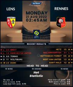 Lens vs Rennes