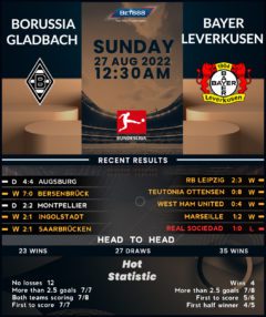 Borussia Monchengladbach vs Bayer Leverkusen