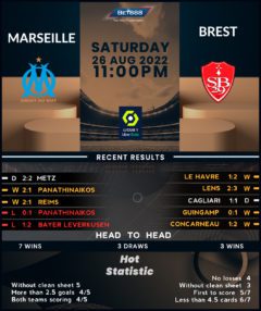 Marseille vs Brest