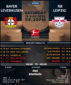 Bayer Leverkusen vs RB Leipzig