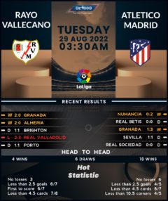 Rayo Vallecano vs Atletico Madrid