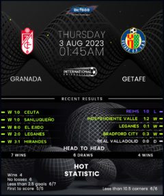 Granada vs Getafe