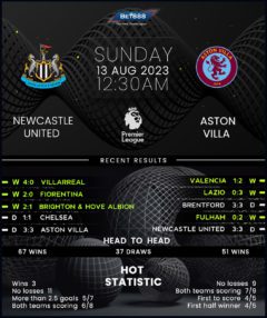 Newcastle United vs Aston Villa