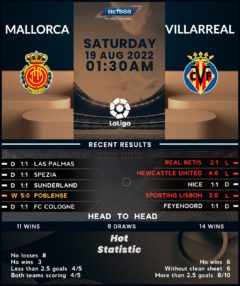 Mallorca vs Villarreal