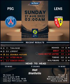 PSG vs Lens