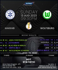 TuSMakkabi Berlin vs Wolfsburg