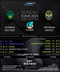 Jeonbuk Motors vs Incheon United