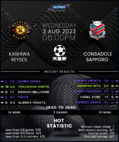 Kashiwa Reysol vs Hokkaido Consadole Sapporo