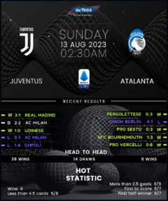 Juventus vs Atalanta