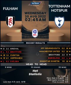 Fulham vs Tottenham Hotspur