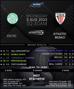 Celtic vs Athletic Bilbao